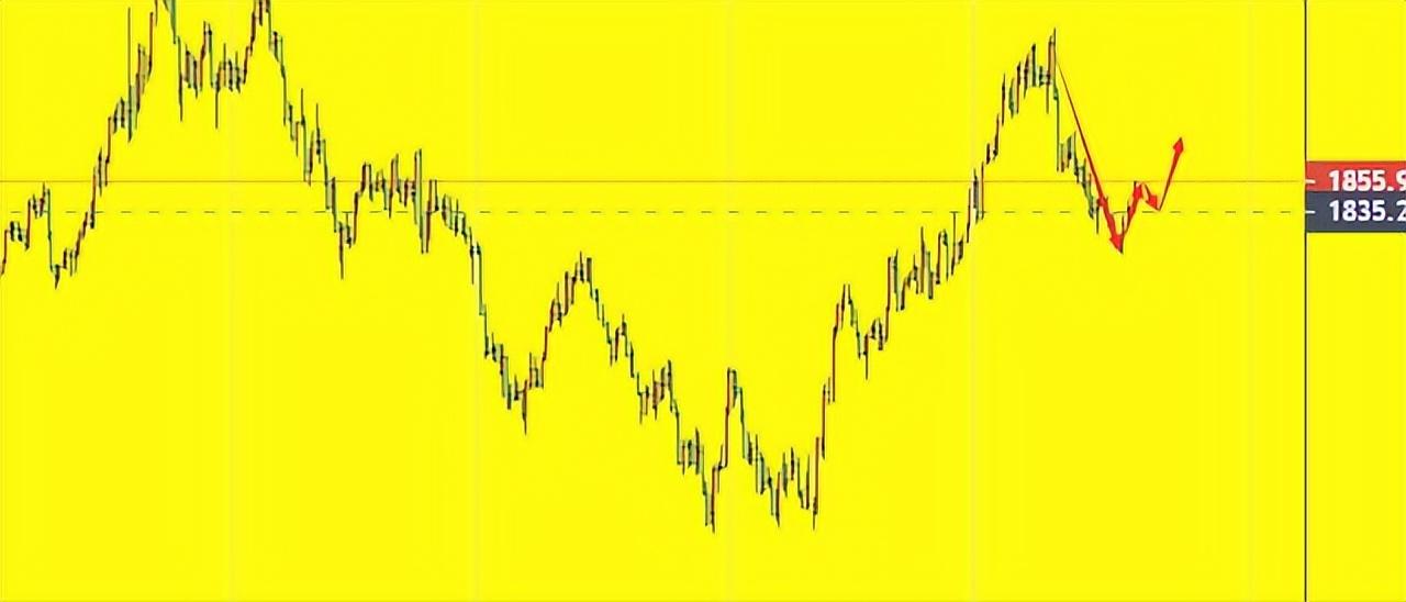 金价创高后急转直下，单日回撤超 2%