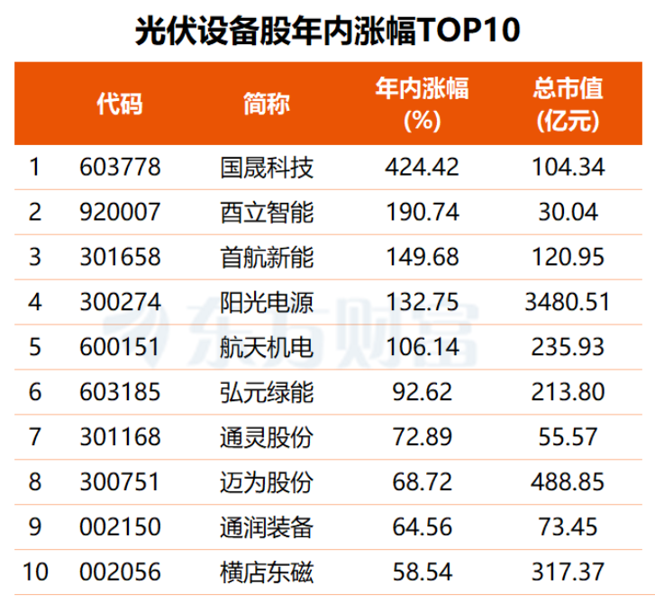 硅片企业集体挺价，这4股本周获主力资金大幅加仓